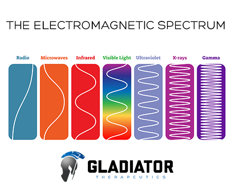 Electromagnetic Spectrum